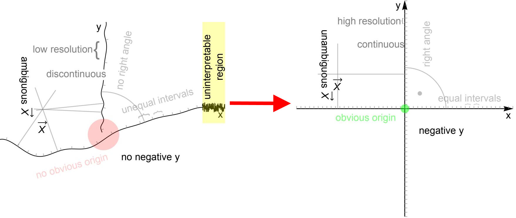 Psychoacoustic Sonification Goals